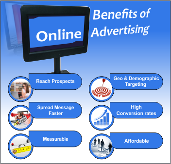 online advertising benefits