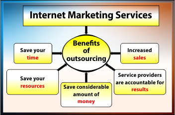 Internet marketing services