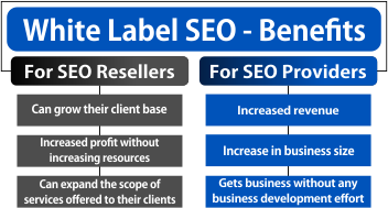 White Label SEO