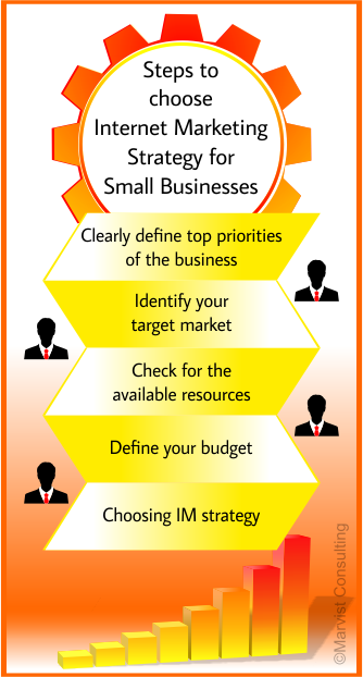 Steps to choose internet marketing strategy for small businesses