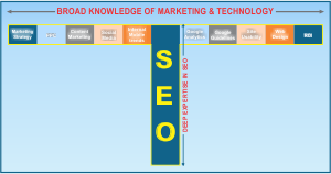 SEO_Tskills