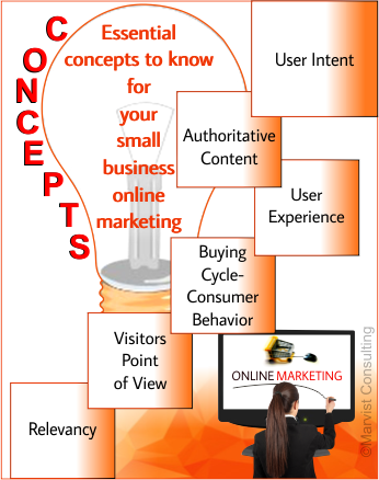 essential concepts to know for your small business online marketing