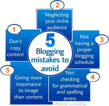 5 blogging mistakes to avoid