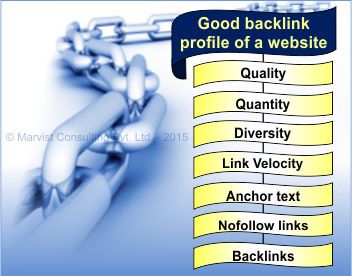 elements good backlink