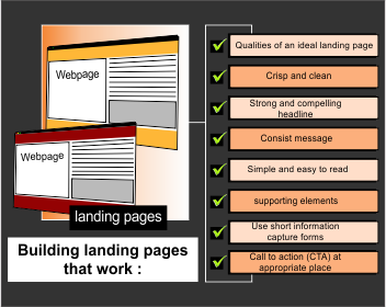 effective landing page