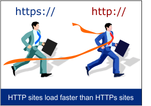 HTTP sites load faster than HTTPS sites