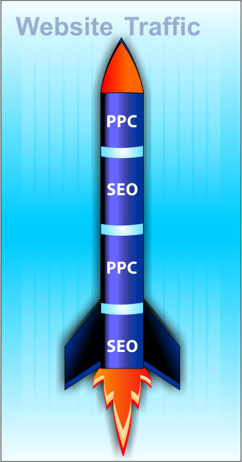 PPC with SEO