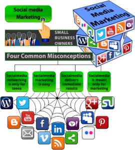 misconceptions socialmedia marketing