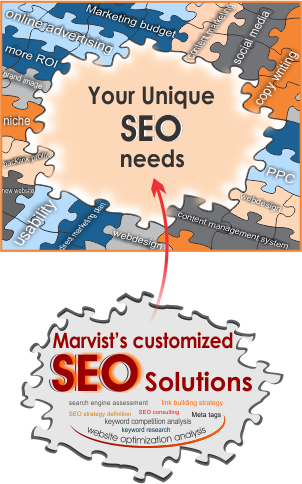 Marvist's Custom SEO solutions for your unique SEO needs