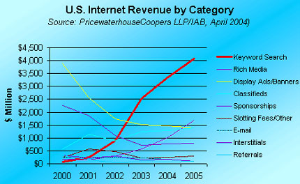 Online Habits Of C-Level Executives